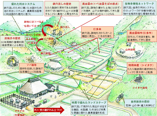 農業遺産図