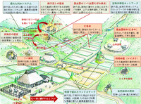 農業遺産図